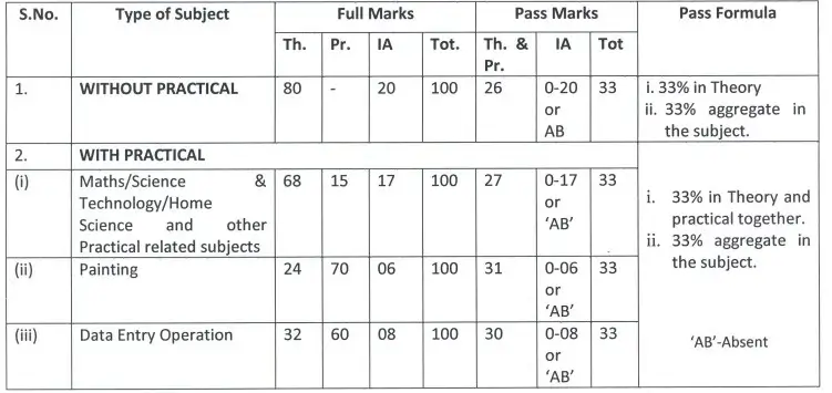 NIOS secondary passing criteria