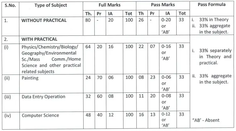 NIOS senior secondary passing criteria