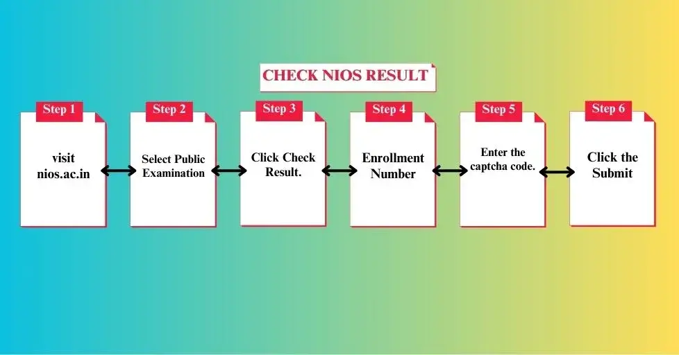 CHECK NIOS RESULT