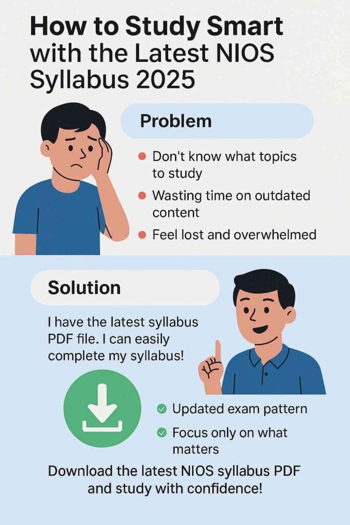 NIOS syllabus for 10th and 12th